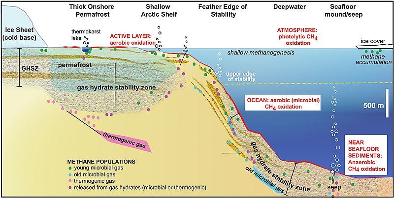 images my ideas 19/19 WC USGS, Gas-hydrate_deposits_by_sector.jpg